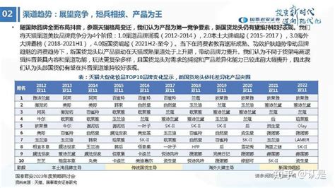 化妆品行业2023年度投资策略：格局优化，头部加强 知乎