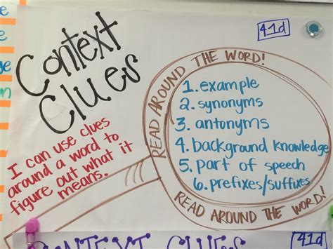 Context Clues Anchor Chart Context Clues Anchor Chart Reading Anchor