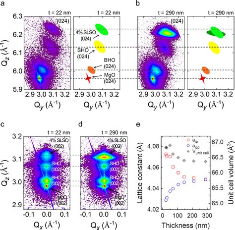 Deep UV Transparent Conducting Oxide La Doped SrSnO3 With A High Figure