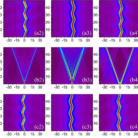 Evolution Diagram Of The Pearcey Gaussian Beam Propagation In Linear Download Scientific