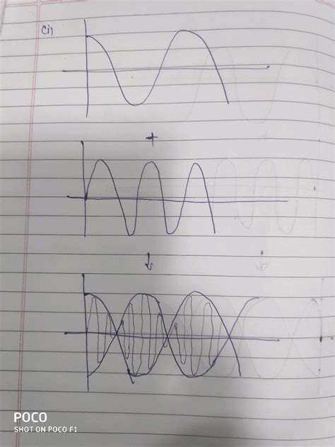 Represent Graphically By Two Separate Diagrams In The Case Where Two