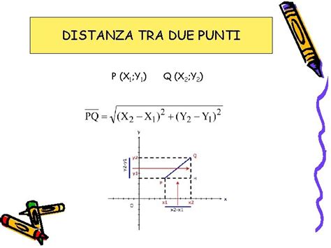 Il Piano Cartesiano E La Retta Mappe Esercizi