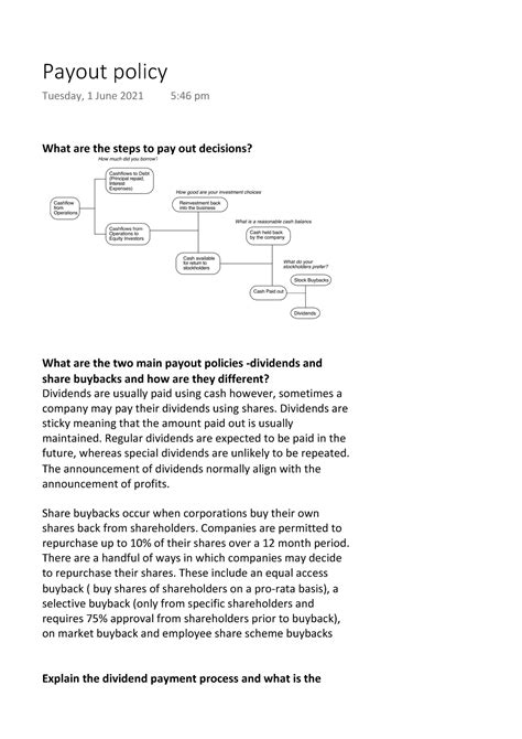Payout policy- CFDM semester 1 2021 revision notes - What are the steps