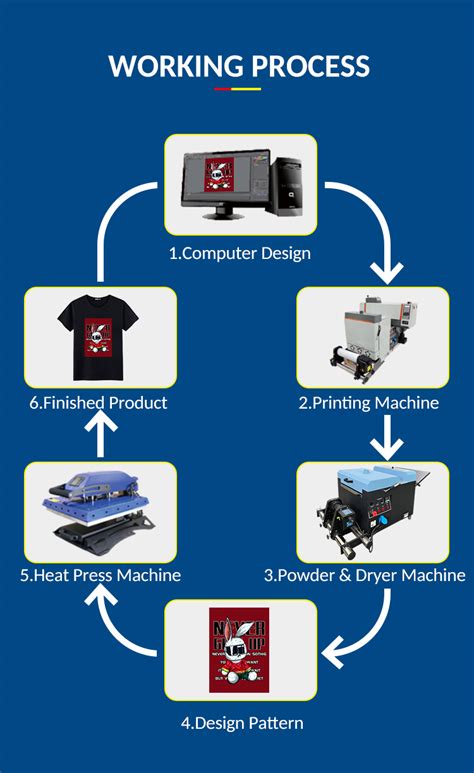 China DTF Printer 24 Inch Factory And Manufacturers Aily