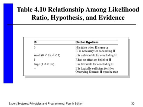 Ppt Chapter 4 Reasoning Under Uncertainty Powerpoint Presentation