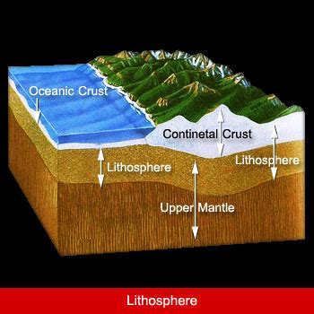 Lithosphere - Zoral's Website.