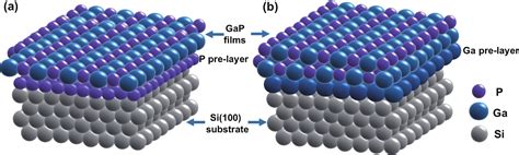 Interfacial Dynamics Of GaP Si 100 Heterostructure Grown By Molecular