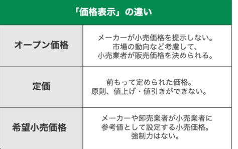 オープン価格とは？定価や希望小売価格との違いやメリット・デメリットを解説 リテール・リーダーズ