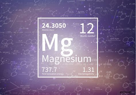 Magnesium chemical element with first ionization energy, atomic mass ...