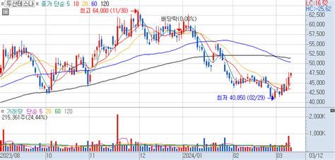 두산테스나 주가 전망에 관한 장중 특징주의 쉬운 주가 설명 240312