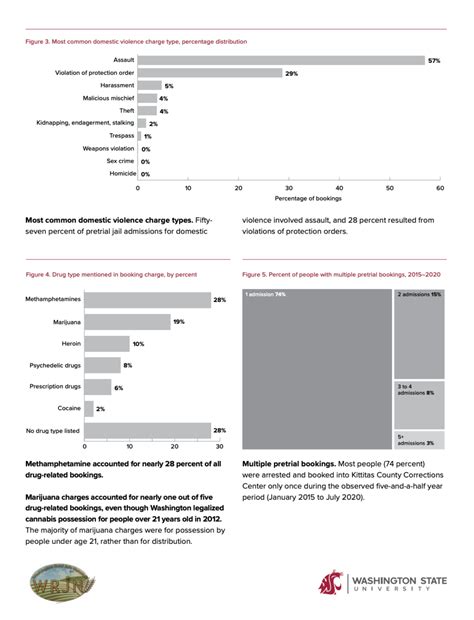 Kittitas County | Washington Rural Jails Network | Washington State ...
