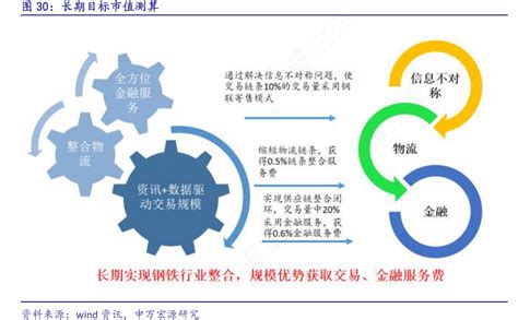 长期目标市值测算行行查行业研究数据库