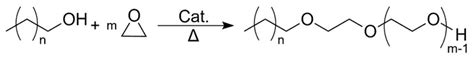 Alkoxylation Manufacture With NiTech Solutions COBR Technology