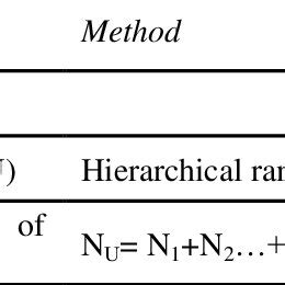 Methods used for the morphometric analysis | Download Scientific Diagram