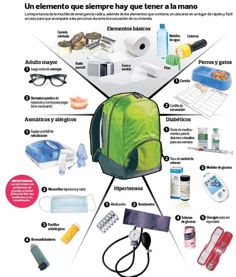 Sismos La Mochila De Emergencia Y Todo Lo Que Debe Tener Tecnolog A