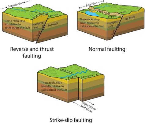 Geologic Illustrations - Geology (U.S. National Park Service)