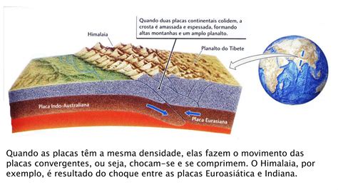 Movimento Das Placas Tectônicas Ppt