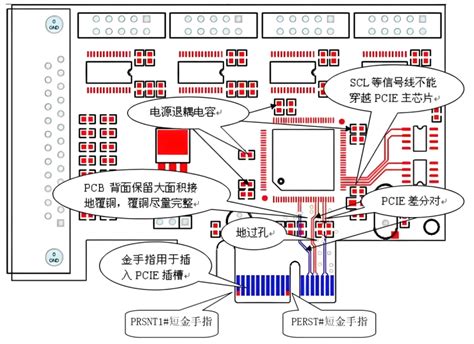 Pcb 的布局及注意事项有哪些？pcb布局与布线规则 Csdn Csdn博客