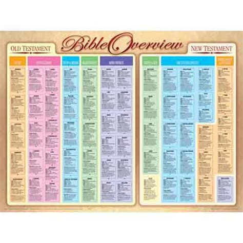 Bible Overview Wall Chart | Chula Vista Books