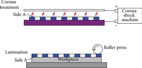 The Process Of Pdms Mask Attached To The Workpiece Download