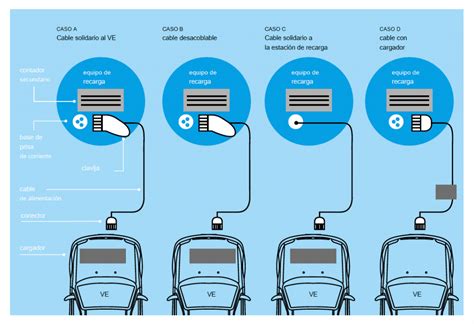 Gu A De La Infraestructura De Recarga De Veh Culos El Ctricos