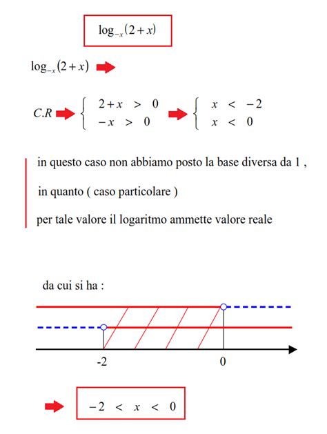 Esercizi Svolti Sui Logaritmi Calcolo Delle Condizioni Di Esistenza