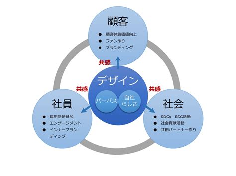 デザイン経営で持続的成長を みらい経営者ONLINE