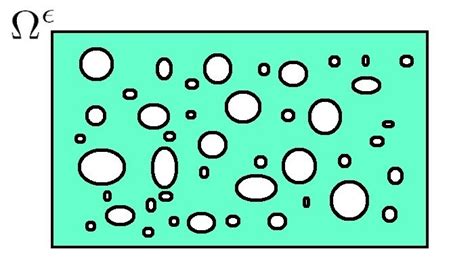 Illustration Of A Perforated Domain Download Scientific Diagram