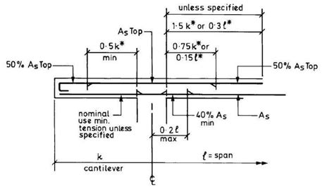 Detailing Of Reinforced Concrete Slabs Structville