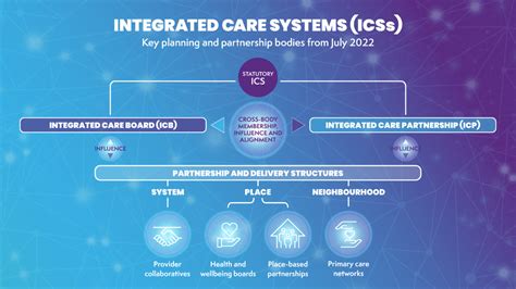 What Is An Ics Radar Healthcare