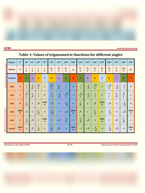 Trigonometry Table Pdf Instapdf