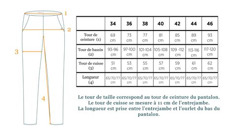 Guide Taille De Pantalon Online Soldes Jusqu Off