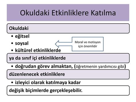 Okul A Le B Rl Nde Okula Ve A Leye D En G Revler Ppt Indir