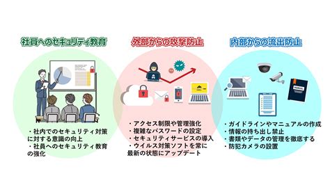 情報漏えい対策とは？企業のセキュリティ対策・教育の重要性｜alsok