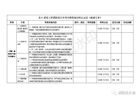 《建设工程消防设计审查过程记录表》 广东琮华建设集团