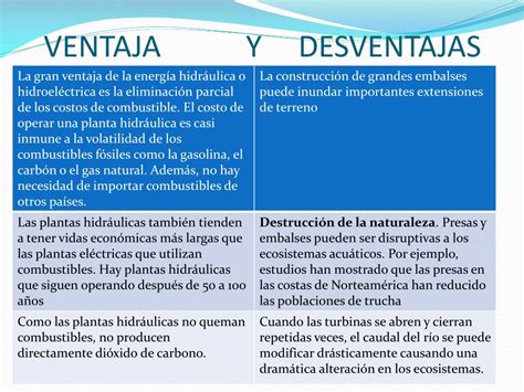 Cuadro Comparativo Ventajas Y Desventajas De La Energia Eolica Mobile