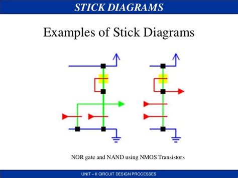 Stick Diagram Of 3 Input Nand Gate