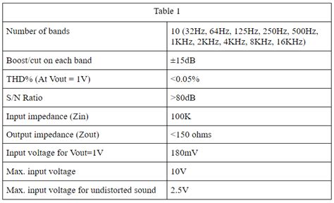 10 Band Graphic Equalizer Circuit - Engineering Projects