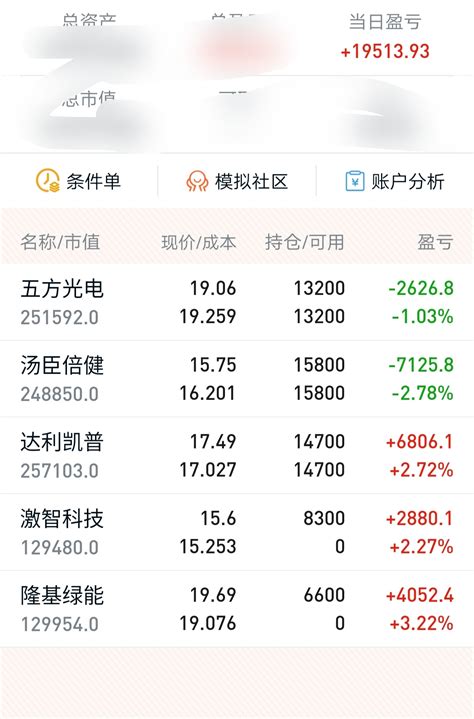 抓住三寸，准备总资产今年翻翻隆基绿能601012股吧东方财富网股吧