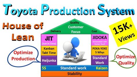 Toyota Production System TPS House Of Lean World S Best