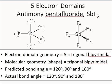 Antimony Lewis Dot Structure