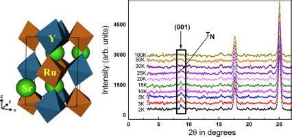 在 Sr2YRuO6 中观察到具有反磁热效应的磁弹性耦合 Journal of Magnetism and Magnetic