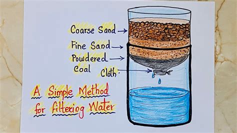 Aquagear Water Filter Inside Diagram Aquagear Water Filter P