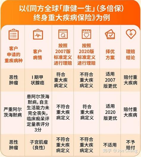 2021重疾险新规超级详细解读 知乎