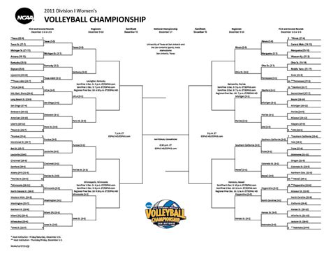 Ncaa Womens Volleyball Bracket 2024 Edwina Ardenia