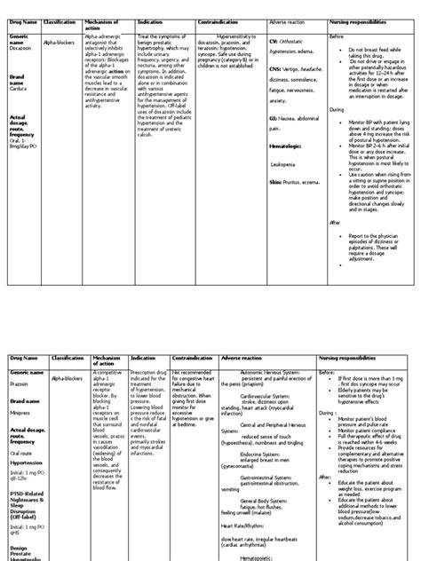 Drug Name Classification Mechanism Of Action Indication