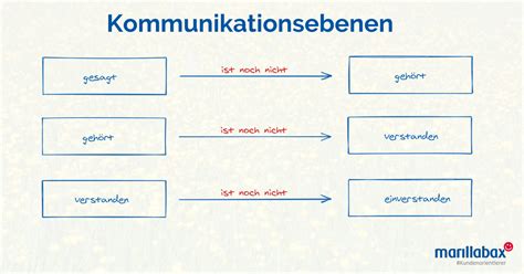 Kommunikation Findet Auf Verschiedenen Ebenen Zwischen Sender Und