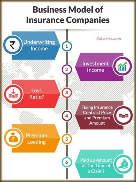 What Is The Business Revenue Model For Insurance Companies