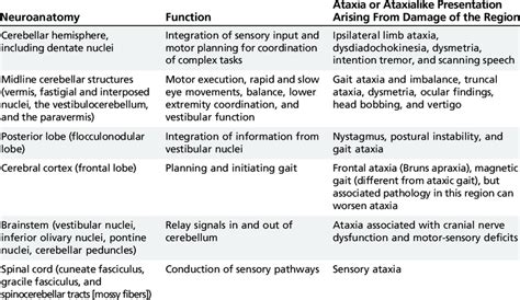 Sensory Ataxia