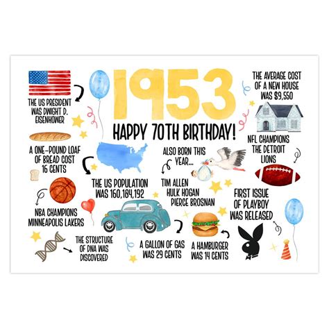 70th Birthday Card Born In 1953 America Birthday Card 70th Etsy Canada